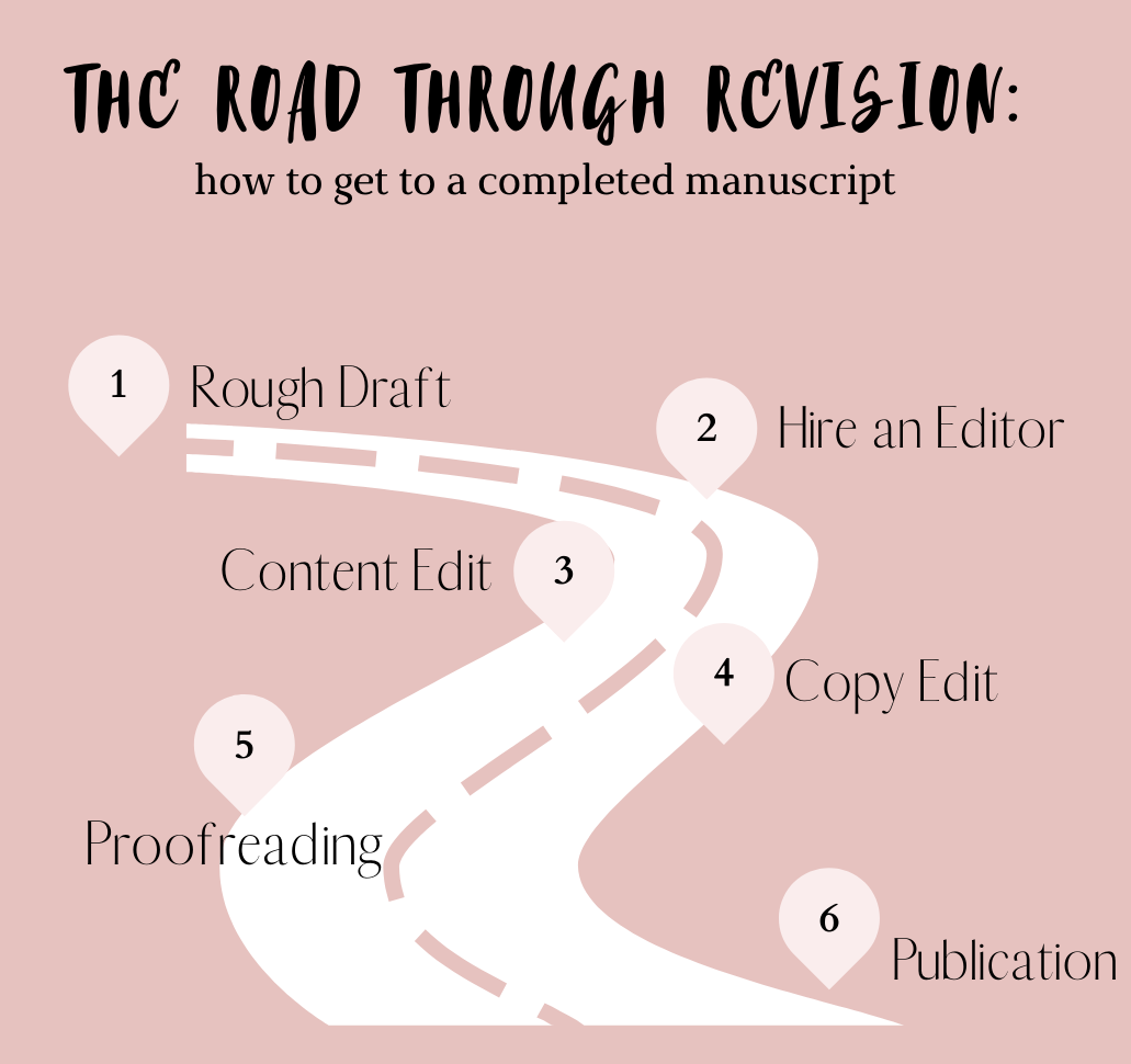 The Road Through Revision: How to Get to a Completed Manuscript